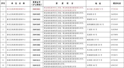 上海市职业卫生技术服务资质证书一览表(1)